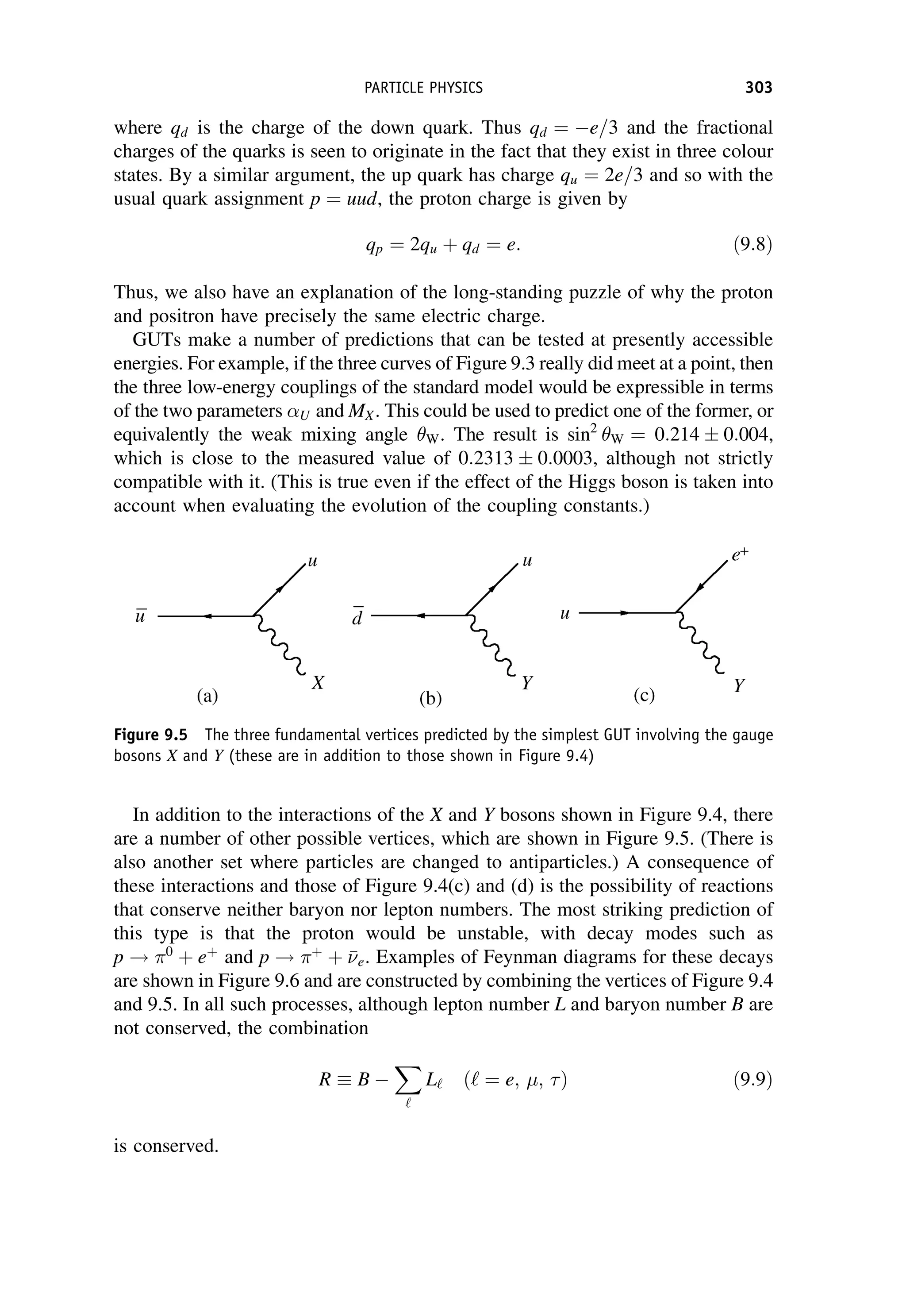 where qd is the charge of the down quark. Thus qd ¼ e=3 and the fractional
charges of the quarks is seen to originate in the fact that they exist in three colour
states. By a similar argument, the up quark has charge qu ¼ 2e=3 and so with the
usual quark assignment p ¼ uud, the proton charge is given by
qp ¼ 2qu þ qd ¼ e: ð9:8Þ
Thus, we also have an explanation of the long-standing puzzle of why the proton
and positron have precisely the same electric charge.
GUTs make a number of predictions that can be tested at presently accessible
energies. For example, if the three curves of Figure 9.3 really did meet at a point, then
the three low-energy couplings of the standard model would be expressible in terms
of the two parameters U and MX. This could be used to predict one of the former, or
equivalently the weak mixing angle W. The result is sin2
W ¼ 0:214  0:004,
which is close to the measured value of 0:2313  0:0003, although not strictly
compatible with it. (This is true even if the effect of the Higgs boson is taken into
account when evaluating the evolution of the coupling constants.)
In addition to the interactions of the X and Y bosons shown in Figure 9.4, there
are a number of other possible vertices, which are shown in Figure 9.5. (There is
also another set where particles are changed to antiparticles.) A consequence of
these interactions and those of Figure 9.4(c) and (d) is the possibility of reactions
that conserve neither baryon nor lepton numbers. The most striking prediction of
this type is that the proton would be unstable, with decay modes such as
p ! 0
þ eþ
and p ! þ
þ e. Examples of Feynman diagrams for these decays
are shown in Figure 9.6 and are constructed by combining the vertices of Figure 9.4
and 9.5. In all such processes, although lepton number L and baryon number B are
not conserved, the combination
R B 
X
‘
L‘ ð‘ ¼ e; ; Þ ð9:9Þ
is conserved.
Figure 9.5 The three fundamental vertices predicted by the simplest GUT involving the gauge
bosons X and Y (these are in addition to those shown in Figure 9.4)
PARTICLE PHYSICS 303
 