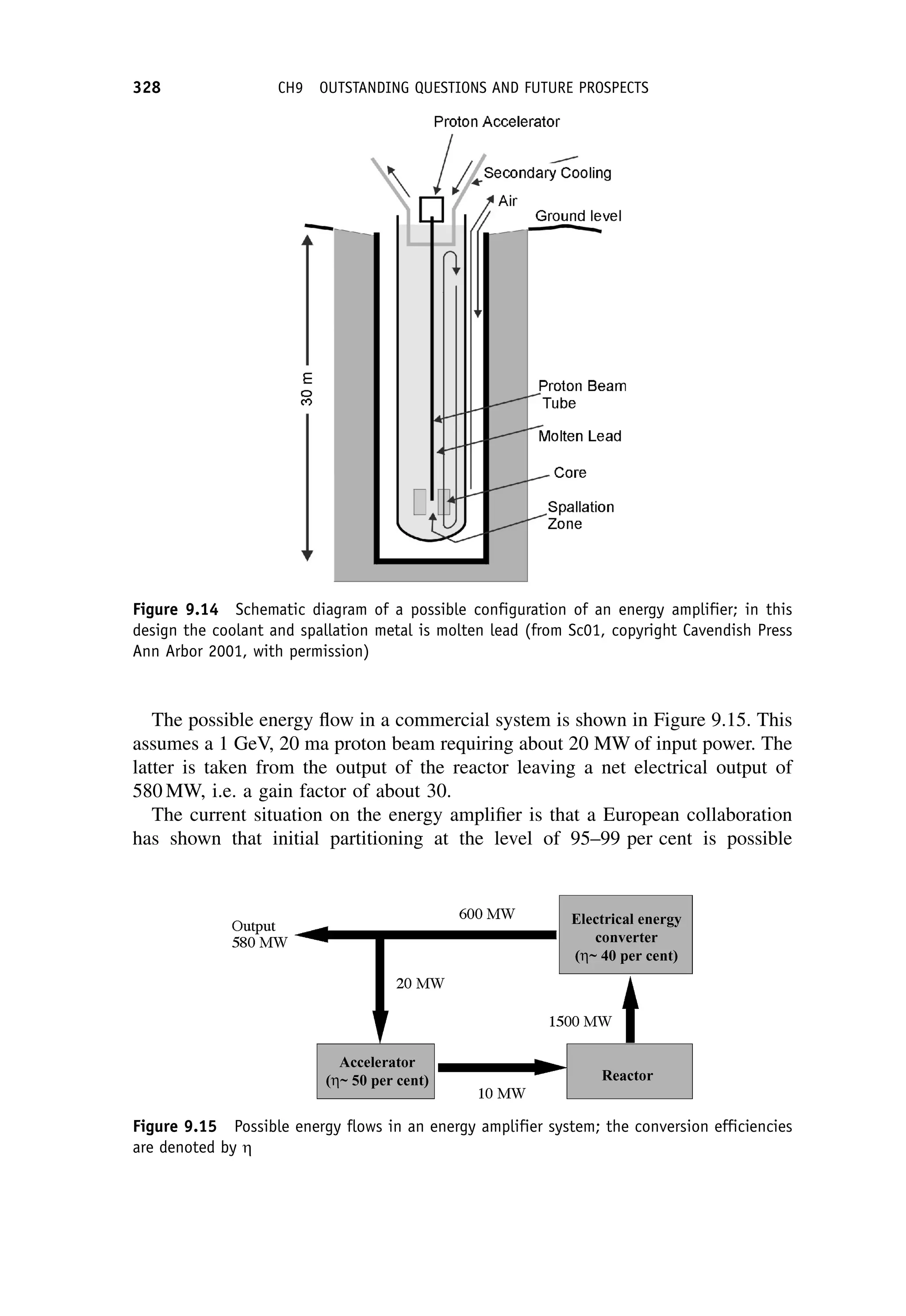 The possible energy flow in a commercial system is shown in Figure 9.15. This
assumes a 1 GeV, 20 ma proton beam requiring about 20 MW of input power. The
latter is taken from the output of the reactor leaving a net electrical output of
580 MW, i.e. a gain factor of about 30.
The current situation on the energy amplifier is that a European collaboration
has shown that initial partitioning at the level of 95–99 per cent is possible
Figure 9.14 Schematic diagram of a possible configuration of an energy amplifier; in this
design the coolant and spallation metal is molten lead (from Sc01, copyright Cavendish Press
Ann Arbor 2001, with permission)
Figure 9.15 Possible energy flows in an energy amplifier system; the conversion efficiencies
are denoted by h
328 CH9 OUTSTANDING QUESTIONS AND FUTURE PROSPECTS
 