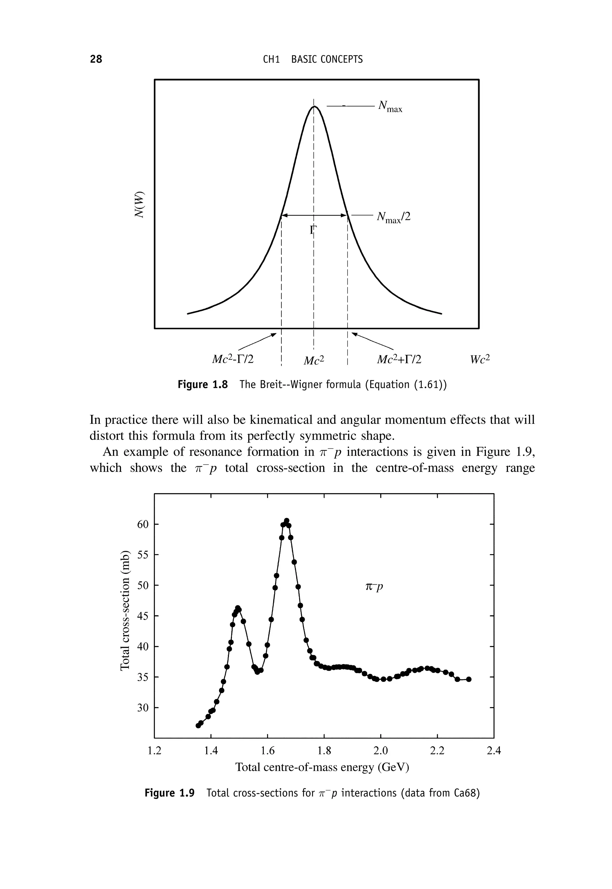 In practice there will also be kinematical and angular momentum effects that will
distort this formula from its perfectly symmetric shape.
An example of resonance formation in 
p interactions is given in Figure 1.9,
which shows the 
p total cross-section in the centre-of-mass energy range
Figure 1.8 The Breit--Wigner formula (Equation (1.61))
Figure 1.9 Total cross-sections for 
p interactions (data from Ca68)
28 CH1 BASIC CONCEPTS
 