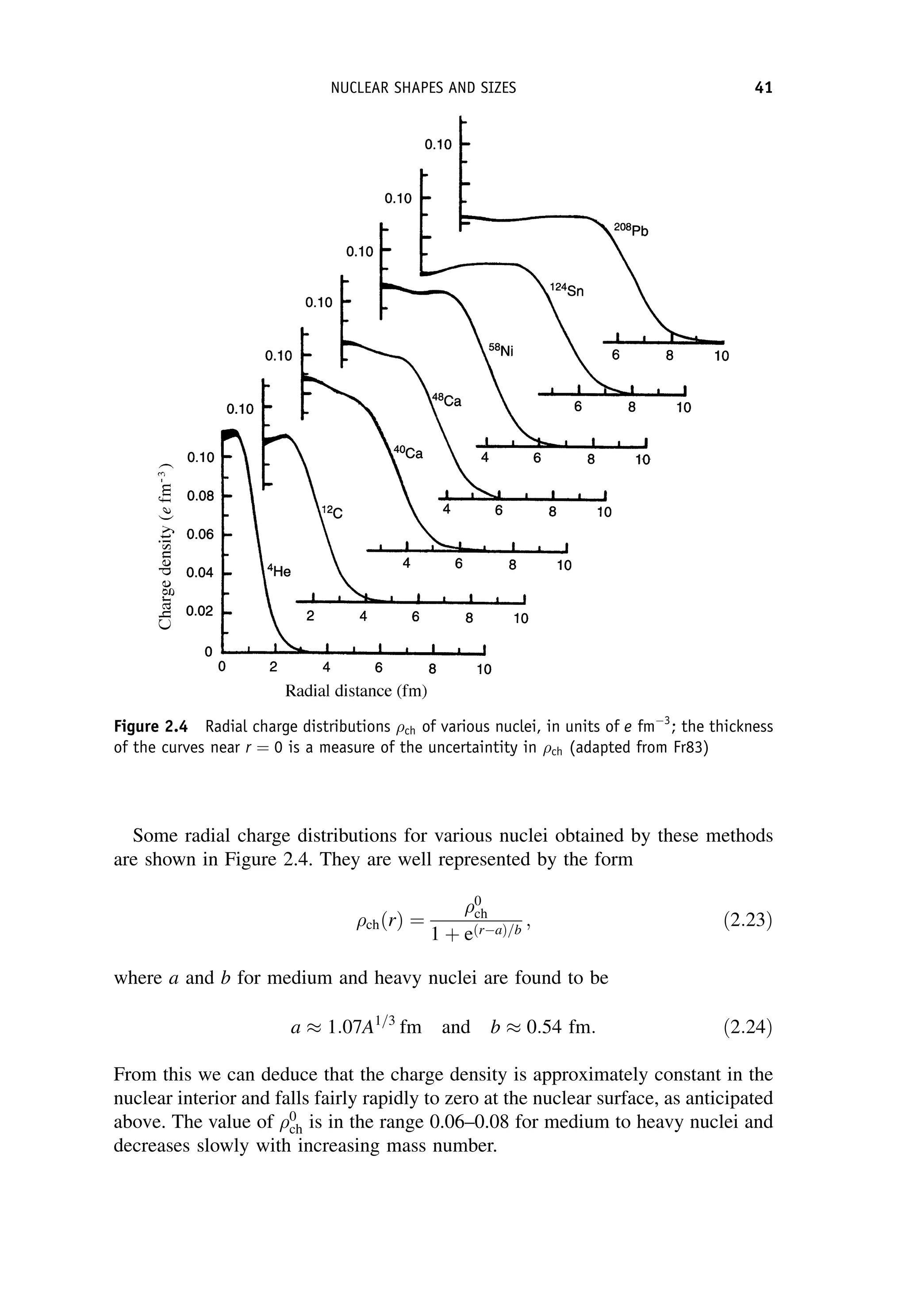 Some radial charge distributions for various nuclei obtained by these methods
are shown in Figure 2.4. They are well represented by the form
chðrÞ ¼
0
ch
1 þ eðraÞ=b
; ð2:23Þ
where a and b for medium and heavy nuclei are found to be
a 1:07A1=3
fm and b 0:54 fm: ð2:24Þ
From this we can deduce that the charge density is approximately constant in the
nuclear interior and falls fairly rapidly to zero at the nuclear surface, as anticipated
above. The value of 0
ch is in the range 0.06–0.08 for medium to heavy nuclei and
decreases slowly with increasing mass number.
Figure 2.4 Radial charge distributions ch of various nuclei, in units of e fm3
; the thickness
of the curves near r ¼ 0 is a measure of the uncertaintity in ch (adapted from Fr83)
NUCLEAR SHAPES AND SIZES 41
 