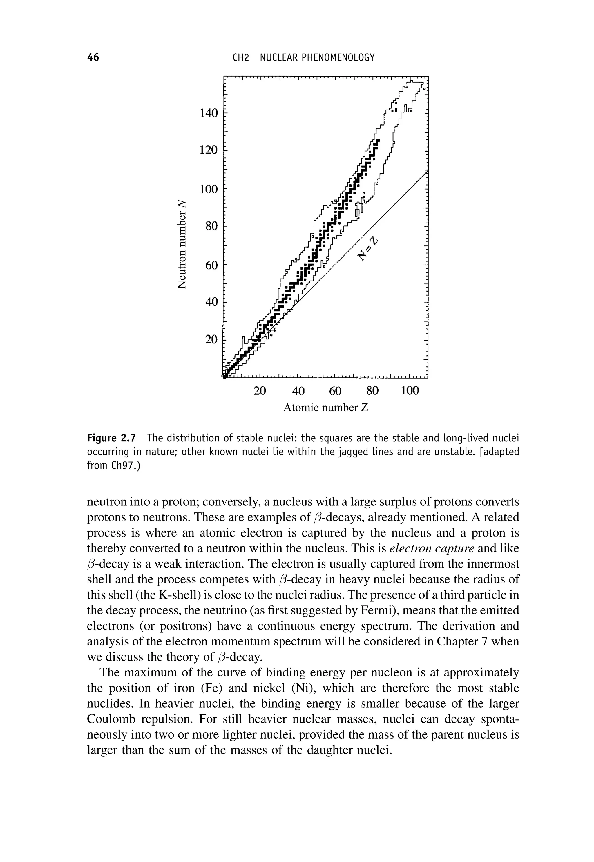 neutron into a proton; conversely, a nucleus with a large surplus of protons converts
protons to neutrons. These are examples of -decays, already mentioned. A related
process is where an atomic electron is captured by the nucleus and a proton is
thereby converted to a neutron within the nucleus. This is electron capture and like
-decay is a weak interaction. The electron is usually captured from the innermost
shell and the process competes with -decay in heavy nuclei because the radius of
this shell (the K-shell) is close to the nuclei radius. The presence of a third particle in
the decay process, the neutrino (as first suggested by Fermi), means that the emitted
electrons (or positrons) have a continuous energy spectrum. The derivation and
analysis of the electron momentum spectrum will be considered in Chapter 7 when
we discuss the theory of -decay.
The maximum of the curve of binding energy per nucleon is at approximately
the position of iron (Fe) and nickel (Ni), which are therefore the most stable
nuclides. In heavier nuclei, the binding energy is smaller because of the larger
Coulomb repulsion. For still heavier nuclear masses, nuclei can decay sponta-
neously into two or more lighter nuclei, provided the mass of the parent nucleus is
larger than the sum of the masses of the daughter nuclei.
Figure 2.7 The distribution of stable nuclei: the squares are the stable and long-lived nuclei
occurring in nature; other known nuclei lie within the jagged lines and are unstable. [adapted
from Ch97.)
46 CH2 NUCLEAR PHENOMENOLOGY
 