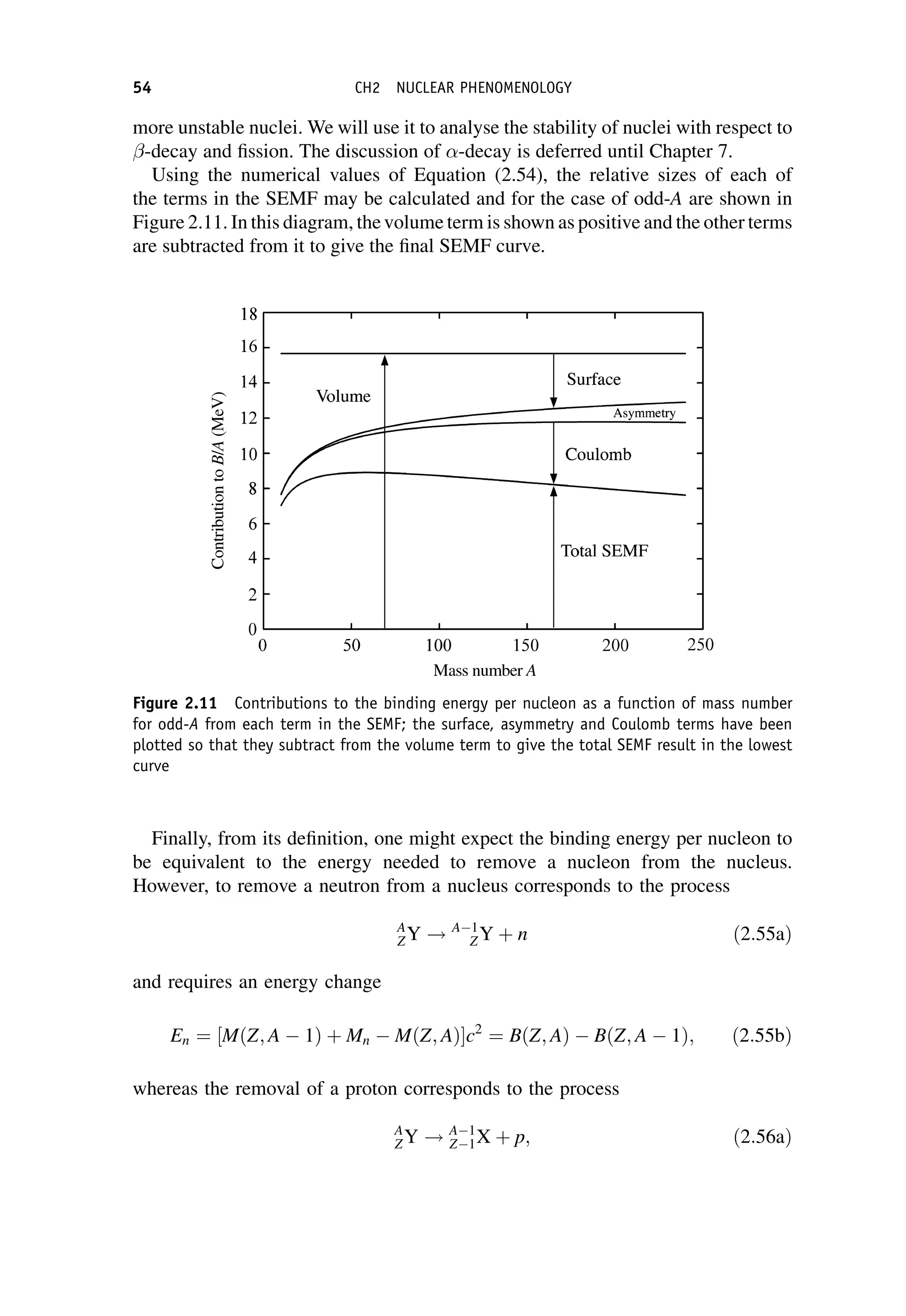 more unstable nuclei. We will use it to analyse the stability of nuclei with respect to
-decay and fission. The discussion of -decay is deferred until Chapter 7.
Using the numerical values of Equation (2.54), the relative sizes of each of
the terms in the SEMF may be calculated and for the case of odd-A are shown in
Figure 2.11. In this diagram, thevolume term is shown as positive and the other terms
are subtracted from it to give the final SEMF curve.
Finally, from its definition, one might expect the binding energy per nucleon to
be equivalent to the energy needed to remove a nucleon from the nucleus.
However, to remove a neutron from a nucleus corresponds to the process
A
ZY ! A1
ZY þ n ð2:55aÞ
and requires an energy change
En ¼ MðZ; A  1Þ þ Mn  MðZ; AÞ
½ c2
¼ BðZ; AÞ  BðZ; A  1Þ; ð2:55bÞ
whereas the removal of a proton corresponds to the process
A
ZY ! A1
Z1X þ p; ð2:56aÞ
Figure 2.11 Contributions to the binding energy per nucleon as a function of mass number
for odd-A from each term in the SEMF; the surface, asymmetry and Coulomb terms have been
plotted so that they subtract from the volume term to give the total SEMF result in the lowest
curve
54 CH2 NUCLEAR PHENOMENOLOGY
 