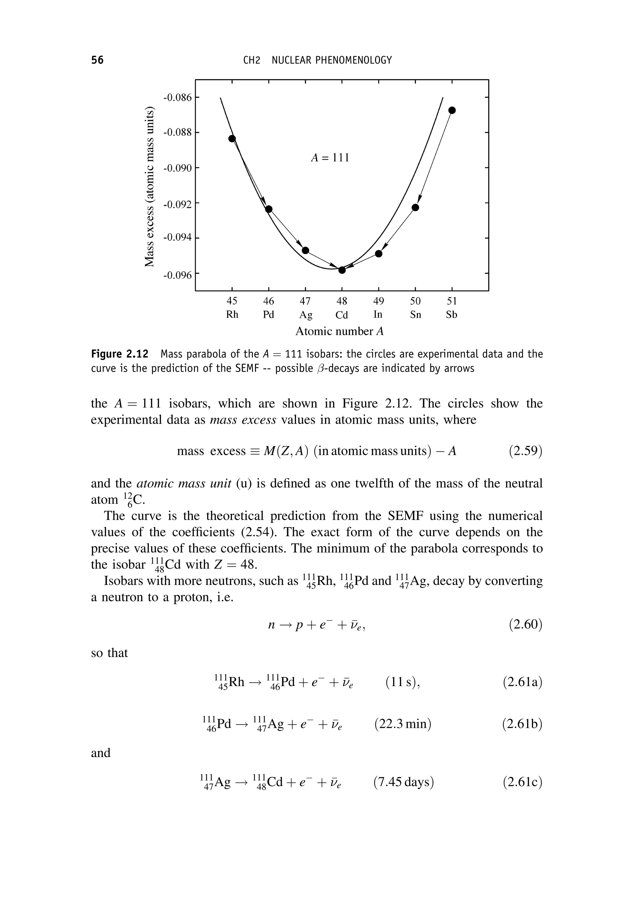 the A ¼ 111 isobars, which are shown in Figure 2.12. The circles show the
experimental data as mass excess values in atomic mass units, where
mass excess  MðZ; AÞ ðin atomic mass unitsÞ  A ð2:59Þ
and the atomic mass unit (u) is defined as one twelfth of the mass of the neutral
atom 12
6C.
The curve is the theoretical prediction from the SEMF using the numerical
values of the coefficients (2.54). The exact form of the curve depends on the
precise values of these coefficients. The minimum of the parabola corresponds to
the isobar 111
48Cd with Z ¼ 48.
Isobars with more neutrons, such as 111
45Rh, 111
46Pd and 111
47Ag, decay by converting
a neutron to a proton, i.e.
n ! p þ e
þ 

e; ð2:60Þ
so that
111
45Rh ! 111
46Pd þ e
þ 

e ð11 sÞ; ð2:61aÞ
111
46Pd ! 111
47Ag þ e
þ 

e ð22:3 minÞ ð2:61bÞ
and
111
47Ag ! 111
48Cd þ e
þ 

e ð7:45 daysÞ ð2:61cÞ
Figure 2.12 Mass parabola of the A ¼ 111 isobars: the circles are experimental data and the
curve is the prediction of the SEMF -- possible -decays are indicated by arrows
56 CH2 NUCLEAR PHENOMENOLOGY
 