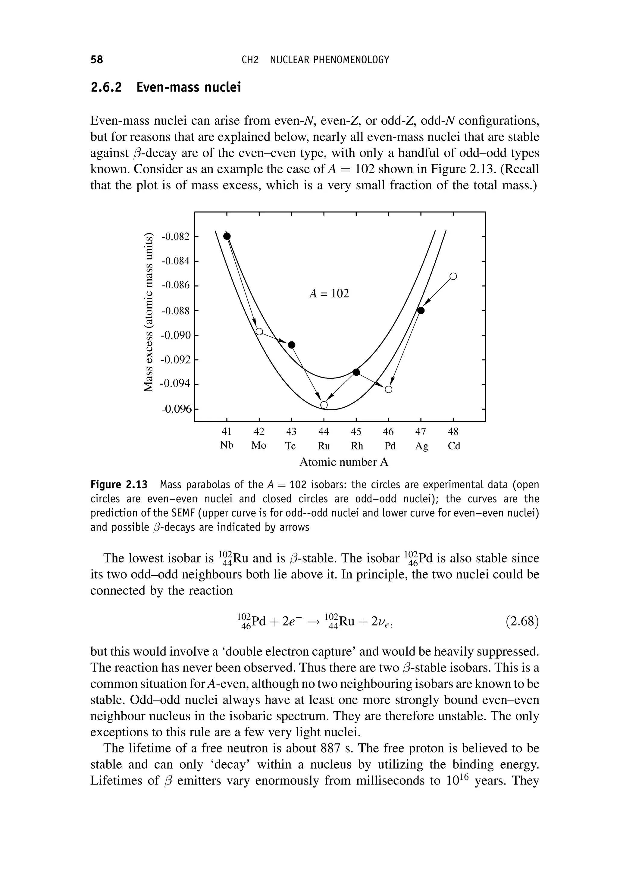 2.6.2 Even-mass nuclei
Even-mass nuclei can arise from even-N, even-Z, or odd-Z, odd-N configurations,
but for reasons that are explained below, nearly all even-mass nuclei that are stable
against -decay are of the even–even type, with only a handful of odd–odd types
known. Consider as an example the case of A ¼ 102 shown in Figure 2.13. (Recall
that the plot is of mass excess, which is a very small fraction of the total mass.)
The lowest isobar is 102
44Ru and is -stable. The isobar 102
46Pd is also stable since
its two odd–odd neighbours both lie above it. In principle, the two nuclei could be
connected by the reaction
102
46Pd þ 2e
! 102
44Ru þ 2e; ð2:68Þ
but this would involve a ‘double electron capture’ and would be heavily suppressed.
The reaction has never been observed. Thus there are two -stable isobars. This is a
common situation for A-even, although no two neighbouring isobars are known to be
stable. Odd–odd nuclei always have at least one more strongly bound even–even
neighbour nucleus in the isobaric spectrum. They are therefore unstable. The only
exceptions to this rule are a few very light nuclei.
The lifetime of a free neutron is about 887 s. The free proton is believed to be
stable and can only ‘decay’ within a nucleus by utilizing the binding energy.
Lifetimes of emitters vary enormously from milliseconds to 1016
years. They
Figure 2.13 Mass parabolas of the A ¼ 102 isobars: the circles are experimental data (open
circles are even--even nuclei and closed circles are odd--odd nuclei); the curves are the
prediction of the SEMF (upper curve is for odd--odd nuclei and lower curve for even--even nuclei)
and possible -decays are indicated by arrows
58 CH2 NUCLEAR PHENOMENOLOGY
 