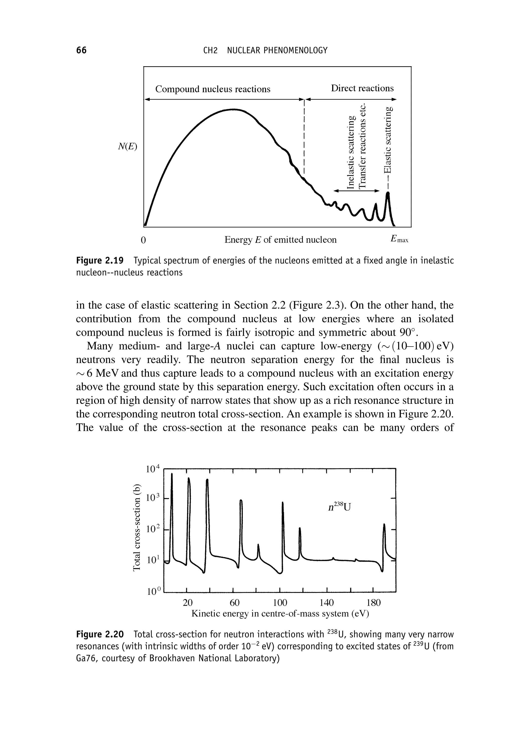 in the case of elastic scattering in Section 2.2 (Figure 2.3). On the other hand, the
contribution from the compound nucleus at low energies where an isolated
compound nucleus is formed is fairly isotropic and symmetric about 90
.
Many medium- and large-A nuclei can capture low-energy (ð10100Þ eV)
neutrons very readily. The neutron separation energy for the final nucleus is
 6 MeV and thus capture leads to a compound nucleus with an excitation energy
above the ground state by this separation energy. Such excitation often occurs in a
region of high density of narrow states that show up as a rich resonance structure in
the corresponding neutron total cross-section. An example is shown in Figure 2.20.
The value of the cross-section at the resonance peaks can be many orders of
Figure 2.19 Typical spectrum of energies of the nucleons emitted at a fixed angle in inelastic
nucleon--nucleus reactions
Figure 2.20 Total cross-section for neutron interactions with 238
U, showing many very narrow
resonances (with intrinsic widths of order 102
eV) corresponding to excited states of 239
U (from
Ga76, courtesy of Brookhaven National Laboratory)
66 CH2 NUCLEAR PHENOMENOLOGY
 
