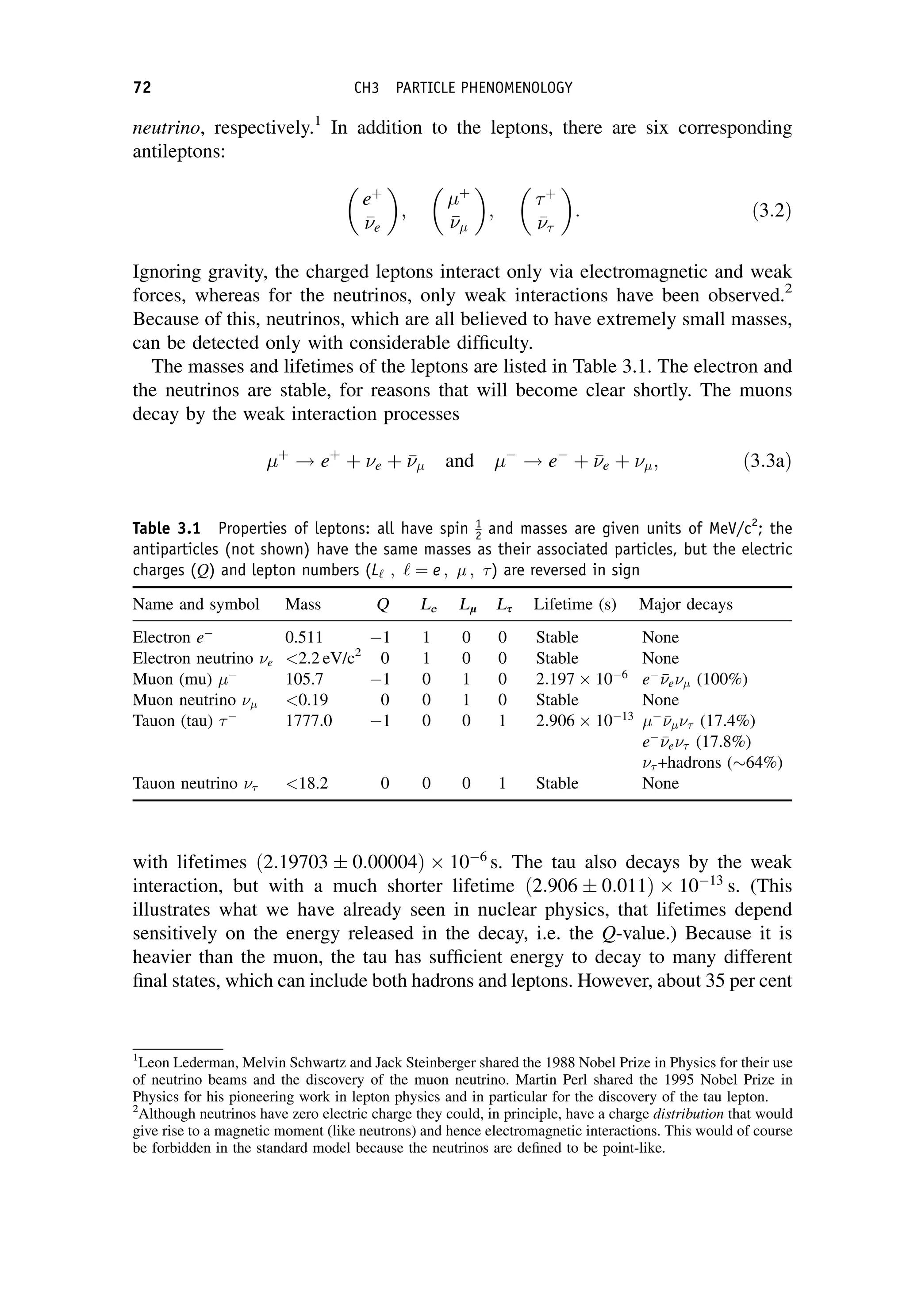neutrino, respectively.1
In addition to the leptons, there are six corresponding
antileptons:
eþ


e
 
;
þ



 
;
þ



 
: ð3:2Þ
Ignoring gravity, the charged leptons interact only via electromagnetic and weak
forces, whereas for the neutrinos, only weak interactions have been observed.2
Because of this, neutrinos, which are all believed to have extremely small masses,
can be detected only with considerable difficulty.
The masses and lifetimes of the leptons are listed in Table 3.1. The electron and
the neutrinos are stable, for reasons that will become clear shortly. The muons
decay by the weak interaction processes
þ
! eþ
þ e þ 

 and 
! e
þ 

e þ ; ð3:3aÞ
with lifetimes ð2:19703  0:00004Þ  106
s. The tau also decays by the weak
interaction, but with a much shorter lifetime ð2:906  0:011Þ  1013
s. (This
illustrates what we have already seen in nuclear physics, that lifetimes depend
sensitively on the energy released in the decay, i.e. the Q-value.) Because it is
heavier than the muon, the tau has sufficient energy to decay to many different
final states, which can include both hadrons and leptons. However, about 35 per cent
1
Leon Lederman, Melvin Schwartz and Jack Steinberger shared the 1988 Nobel Prize in Physics for their use
of neutrino beams and the discovery of the muon neutrino. Martin Perl shared the 1995 Nobel Prize in
Physics for his pioneering work in lepton physics and in particular for the discovery of the tau lepton.
2
Although neutrinos have zero electric charge they could, in principle, have a charge distribution that would
give rise to a magnetic moment (like neutrons) and hence electromagnetic interactions. This would of course
be forbidden in the standard model because the neutrinos are defined to be point-like.
Table 3.1 Properties of leptons: all have spin 1
2 and masses are given units of MeV/c2
; the
antiparticles (not shown) have the same masses as their associated particles, but the electric
charges (Q) and lepton numbers (L‘ ; ‘ ¼ e ;  ; ) are reversed in sign
Name and symbol Mass Q Le Ll Ls Lifetime (s) Major decays
Electron e
0.511 1 1 0 0 Stable None
Electron neutrino e 2.2 eV/c2
0 1 0 0 Stable None
Muon (mu) 
105.7 1 0 1 0 2:197  106
e


e (100%)
Muon neutrino  0.19 0 0 1 0 Stable None
Tauon (tau) 
1777.0 1 0 0 1 2:906  1013



 (17.4%)
e


e (17.8%)
 +hadrons ( 64%)
Tauon neutrino  18.2 0 0 0 1 Stable None
72 CH3 PARTICLE PHENOMENOLOGY
 