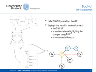 BudHat
Diff Visualization

r

A

RB/E2F

free E2F

RB/E2F

A

C

RB-Phos

r

E

s

C

B

cycE/cdk2

D

D
RB-Hypo

A

free E2F

B

cycE/cdk2

D

r

r

C

C

calls BiVeS to construct the diff
displays the result in various formats
• the XML diff
• a reaction network highlighting the
changes using
• a human readable report

A
D

RB-Hypo

•
•

E

B
s

E

B

s

<XML>
Diﬀ
moves
product of r: C
deletes
product of r: B
inserts
species: E
product of r: E
reaction s

A

</XML>
Dec 4, 2013

SEMS | Martin Scharm, Ron Henkel, Dagmar Waltemath, Olaf Wolkenhauer

r

B
C

D
19

 