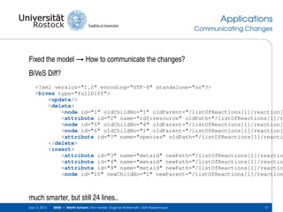 Applications
Communicating Changes

Fixed the model → How to communicate the changes?
BiVeS Diff?

<?xml version="1.0" encoding="UTF-8" standalone="no"?>
<bives type="fullDiff">
<update/>
<delete>
<node id="1" oldChildNo="1" oldParent="/listOfReactions[1]/reaction[
<attribute id="2" name="rdf:resource" oldPath="/listOfReactions[1]/r
<node id="5" oldChildNo="4" oldParent="/listOfReactions[1]/reaction[
<node id="6" oldChildNo="1" oldParent="/listOfReactions[1]/reaction[
<attribute id="7" name="species" oldPath="/listOfReactions[1]/reacti
</delete>
<insert>
<attribute id="3" name="metaid" newPath="/listOfReactions[1]/reactio
<attribute id="4" name="metaid" newPath="/listOfReactions[1]/reactio
<attribute id="9" name="metaid" newPath="/listOfReactions[1]/reactio
<node id="10" newChildNo="1" newParent="/listOfReactions[1]/reaction

much smarter, but still 24 lines..
Dec 4, 2013

SEMS | Martin Scharm, Ron Henkel, Dagmar Waltemath, Olaf Wolkenhauer

21

 