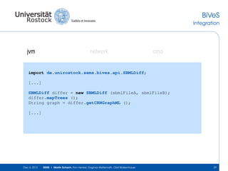 BiVeS
Integration

jvm

network

cmd

import de.unirostock.sems.bives.api.SBMLDiff;
[...]
SBMLDiff differ = new SBMLDiff (sbmlFileA, sbmlFileB);
differ.mapTrees ();
String graph = differ.getCRNGraphML ();
[...]

Dec 4, 2013

SEMS | Martin Scharm, Ron Henkel, Dagmar Waltemath, Olaf Wolkenhauer

29

 