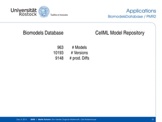 Applications
BiomodelsDatabase / PMR2
Biomodels Database CellML Model Repository
963 # Models 1589
10193 # Versions 12878
...