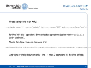 BiVeS -vs- Unix’ Diff
Artifacts
delete a single line in an XML:
<variable name="T" units="kelvin" initial_value="295" publ...