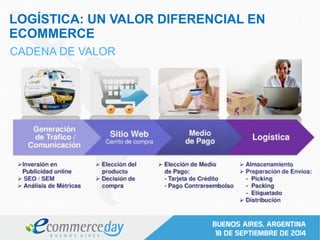 LOGÍSTICA: UN VALOR DIFERENCIAL EN
ECOMMERCE
CADENA DE VALOR