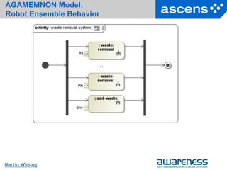 19Seite
Martin Wirsing
AGAMEMNON Model:
Robot Ensemble Behavior
 