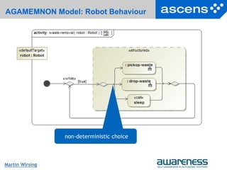 20Seite
Martin Wirsing
AGAMEMNON Model: Robot Behaviour
non-deterministic choice
 
