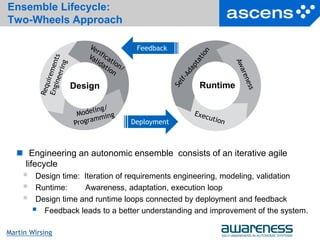 6Seite
Martin Wirsing
Ensemble Lifecycle:
Two-Wheels Approach
 Engineering an autonomic ensemble consists of an iterative agile
lifecycle
 Design time: Iteration of requirements engineering, modeling, validation
 Runtime: Awareness, adaptation, execution loop
 Design time and runtime loops connected by deployment and feedback
 Feedback leads to a better understanding and improvement of the system.
Deployment
Feedback
Design Runtime
 