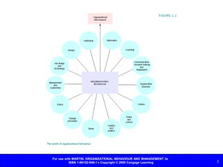 For use with MARTIN, ORGANIZATIONAL BEHAVIOUR AND MANAGEMENT 3e
ISBN 1-86152-948-1  Copyright © 2005 Cengage Learning 3
 