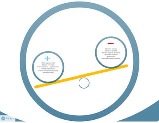 Martina Geržová (Letní škola 2013)