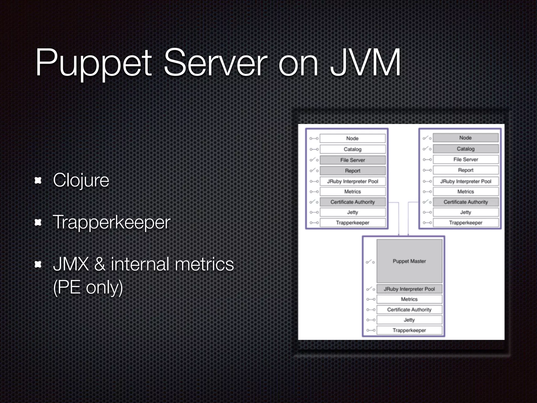 Puppet Server on JVM
Clojure
Trapperkeeper
JMX & internal metrics
(PE only)
 