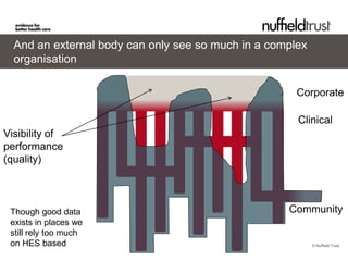 And an external body can only see so much in a complex
  organisation

                                                      Corporate

                                                      Clinical
Visibility of
performance
(quality)



 Though good data                                   Community
 exists in places we
 still rely too much
 on HES based                                              © Nuffield Trust
 