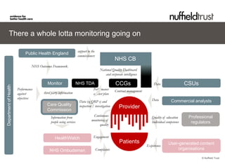 There a whole lotta monitoring going on

                                                                     support to the
                            Public Health England                    commissioners                                                      Experience
                                                                                                                                        Inspection
                                                                                                                                        Data monitoring
                                                                                                                                        Contract
                                                                                                                                        Self monitoring
                                                                                                     NHS CB
                                 NHS Outcomes Framework.
                                                                                                                                        monitoring
                                                                                         National Quality Dashboard
                                                                                             and corporate intelligence

                                           Monitor                   NHS TDA                         CCGs                       Data                  CSUs
Department of Health




                       Performance                                               Performance         Contract management
                       against          third party information                  against plan
                       objectives                                                                                             Data
                                                                      Data (eg QRP s) and                                                   Commercial analysts
                                          Care Quality                inspection / investigation        Provider
                                          Commission
                                             Information from                    Continuous                                   Quality of education     Professional
                                             people using services              monitoring of                                 Individual competence     regulators
                                                                                      quality


                                                HealthWatch                      Engagement
                                                                                                        Patients                          User-generated content
                                                                                                                           Experience
                                            NHS Ombudsman                             Complaints                                              organisations

                                                                                                                                                             © Nuffield Trust
 