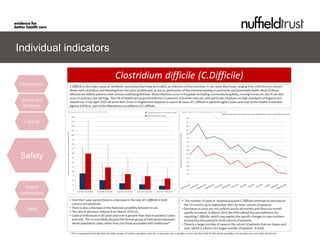 Individual indicators


Effectiveness


 Access and
  timeliness


  Capacity




 Safety


   Patient
centeredness


   Equity


                        © Nuffield Trust
 