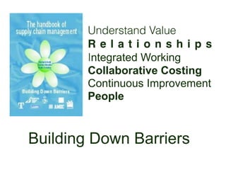 Understand Value
        Relationships
        Integrated Working
        Collaborative Costing 
        Continuous Improv...