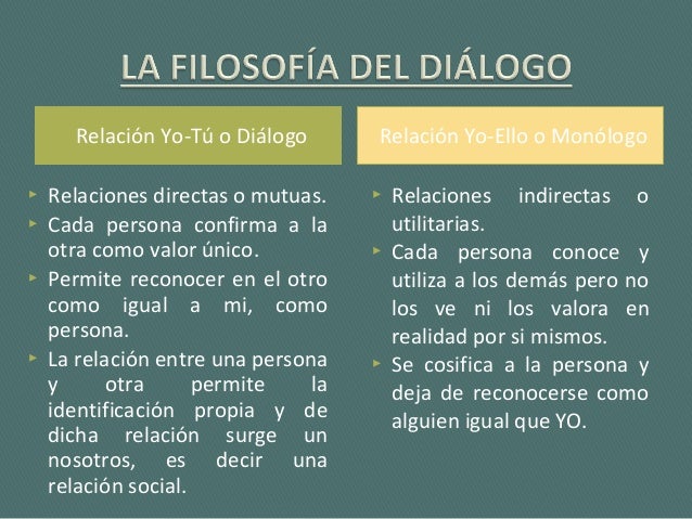 Martin Buber y la filosofia del dialogo