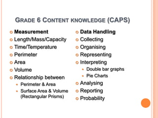 Grade 6 Content knowledge (CAPS)MeasurementLength/Mass/CapacityTime/TemperaturePerimeterAreaVolumeRelationship betweenPerimeter & AreaSurface Area & Volume (Rectangular Prisms)Data HandlingCollectingOrganisingRepresentingInterpreting Double bar graphsPie ChartsAnalysingReportingProbability 
