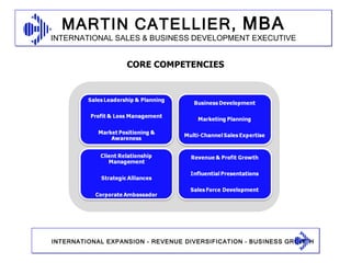 CORE COMPETENCIES 