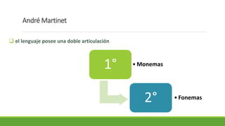 André Martinet
 el lenguaje posee una doble articulación
1° • Monemas
2° • Fonemas
 
