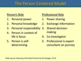 Slide source: Recovery-Oriented Practice by Pat Deegan, Ph.D.
The Person-Centered Model
Person’s Role
1. Personal power
2. Personal knowledge
3. Personal responsibility
4. Person in context of
life is focus
5. Person is self-
determining
Professional Role
1. Power sharing
2. Exchange information
3. Shared decision-
making
4. Co-investigator
5. Professional is expert
consultant on journey
 