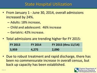 Slide 8
State Hospital Utilization
• From January 1 - June 30, 2014, overall admissions
increased by 24%.
– Adults: 18% increase,
– Child and adolescent: 46% increase
– Geriatric: 42% increase.
• Total admissions are trending higher for FY 2015:
• Due to robust treatment and rapid discharge, there has
been no commensurate increase in overall census, but
back up capacity has been established.
FY 2013 FY 2014 FY 2015 (thru 11/14)
3,959 4,275 2,090
 