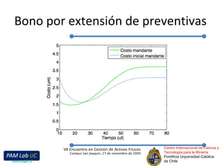 Bono por extensión de preventivas Centro Internacional de Ciencia y Tecnología para la Minería Pontificia Universidad Católica de Chile VII Encuentro en Gestión de Activos Físicos Campus San Joaquín, 27 de noviembre de 2009 www.egaf.cl 