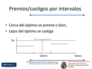 Premios/castigos por intervalos  Cerca del óptimo se premia o bien, Lejos del óptimo se castiga Centro Internacional de Ciencia y Tecnología para la Minería Pontificia Universidad Católica de Chile VII Encuentro en Gestión de Activos Físicos Campus San Joaquín, 27 de noviembre de 2009 www.egaf.cl tiempo Óptimo Cip (  ) 