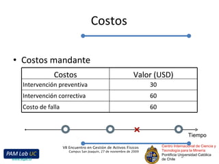 Costos Costos mandante Centro Internacional de Ciencia y Tecnología para la Minería Pontificia Universidad Católica de Chile VII Encuentro en Gestión de Activos Físicos Campus San Joaquín, 27 de noviembre de 2009 www.egaf.cl Tiempo Costos Valor (USD) Intervención preventiva 30 Intervención correctiva 60 Costo de falla 60 