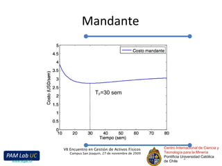 Mandante Centro Internacional de Ciencia y Tecnología para la Minería Pontificia Universidad Católica de Chile VII Encuentro en Gestión de Activos Físicos Campus San Joaquín, 27 de noviembre de 2009 www.egaf.cl T p =30 sem 