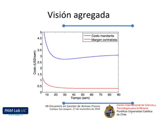 Visión agregada Centro Internacional de Ciencia y Tecnología para la Minería Pontificia Universidad Católica de Chile VII Encuentro en Gestión de Activos Físicos Campus San Joaquín, 27 de noviembre de 2009 www.egaf.cl 