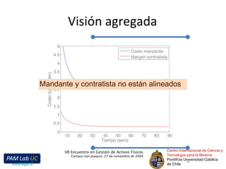Visión agregada Centro Internacional de Ciencia y Tecnología para la Minería Pontificia Universidad Católica de Chile VII Encuentro en Gestión de Activos Físicos Campus San Joaquín, 27 de noviembre de 2009 www.egaf.cl Mandante y contratista no están alineados 