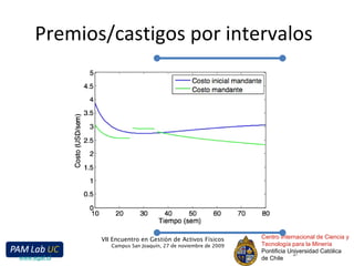 Premios/castigos por intervalos  Centro Internacional de Ciencia y Tecnología para la Minería Pontificia Universidad Católica de Chile VII Encuentro en Gestión de Activos Físicos Campus San Joaquín, 27 de noviembre de 2009 www.egaf.cl 