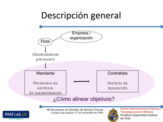 Descripción general Centro Internacional de Ciencia y Tecnología para la Minería Pontificia Universidad Católica de Chile VII Encuentro en Gestión de Activos Físicos Campus San Joaquín, 27 de noviembre de 2009 www.egaf.cl ¿Cómo alinear objetivos? Mandante Proveedor de servicios de mantenimiento Contratista Servicio de reparación Empresa / organización Mantenimiento preventivo Flota 