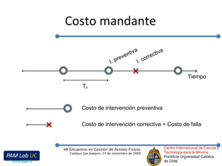 Costo mandante Centro Internacional de Ciencia y Tecnología para la Minería Pontificia Universidad Católica de Chile VII Encuentro en Gestión de Activos Físicos Campus San Joaquín, 27 de noviembre de 2009 www.egaf.cl Tiempo T p I. preventiva I. correctiva Costo de intervención preventiva Costo de intervención correctiva + Costo de falla 