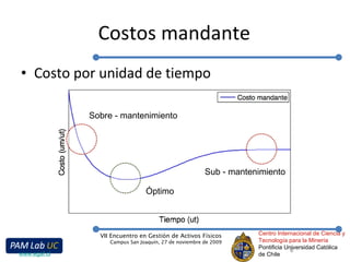 Costos mandante Costo por unidad de tiempo Centro Internacional de Ciencia y Tecnología para la Minería Pontificia Universidad Católica de Chile VII Encuentro en Gestión de Activos Físicos Campus San Joaquín, 27 de noviembre de 2009 www.egaf.cl Sobre - mantenimiento Sub - mantenimiento Óptimo 