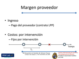 Margen proveedor Ingreso Pago del proveedor (contrato LPP) Costos: por intervención Fijos por intervención Centro Internacional de Ciencia y Tecnología para la Minería Pontificia Universidad Católica de Chile VII Encuentro en Gestión de Activos Físicos Campus San Joaquín, 27 de noviembre de 2009 www.egaf.cl Tiempo T p 