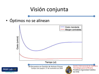 Visión conjunta Óptimos no se alinean Centro Internacional de Ciencia y Tecnología para la Minería Pontificia Universidad Católica de Chile VII Encuentro en Gestión de Activos Físicos Campus San Joaquín, 27 de noviembre de 2009 www.egaf.cl 