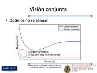 Visión conjunta Óptimos no se alinean Centro Internacional de Ciencia y Tecnología para la Minería Pontificia Universidad Católica de Chile VII Encuentro en Gestión de Activos Físicos Campus San Joaquín, 27 de noviembre de 2009 www.egaf.cl Margen contratista crece con más intervenciones 
