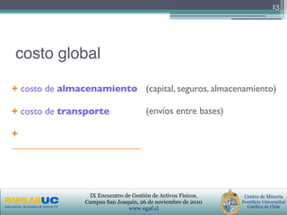PRIMERAS JORNADAS DE GESTION DE ACTIVOS & EFICIENCIA
ENERGETICA
GEDAEFE 2008Laboratorio de Gestión de Activos UC
Centro de Minería
Pontificia Universidad
Católica de Chile
IX Encuentro de Gestión de Activos Físicos,
Campus San Joaquin, 26 de noviembre de 2010
www.egaf.cl
costo global
+ costo de almacenamiento
+ costo de transporte
+
___________________________
13
(capital, seguros, almacenamiento)
(envíos entre bases)
 