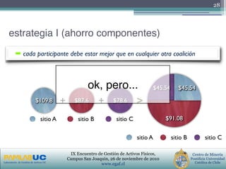 PRIMERAS JORNADAS DE GESTION DE ACTIVOS & EFICIENCIA
ENERGETICA
GEDAEFE 2008Laboratorio de Gestión de Activos UC
Centro de Minería
Pontificia Universidad
Católica de Chile
IX Encuentro de Gestión de Activos Físicos,
Campus San Joaquin, 26 de noviembre de 2010
www.egaf.cl
28
$109.8
sitio A
$87.6
sitio B
$78.6
sitio C
>++
$45.54
$91.08
$45.54
sitio A sitio B sitio C
estrategia I (ahorro componentes)
➡ cada participante debe estar mejor que en cualquier otra coalición
ok, pero...
 