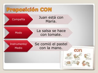 Compañía
Juan está con
María.
Modo
La salsa se hace
con tomate.
Instrumento/
Medio
Se comió el pastel
con la mano.
 