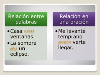 Relación entre
palabras
Relación en
una oración
 