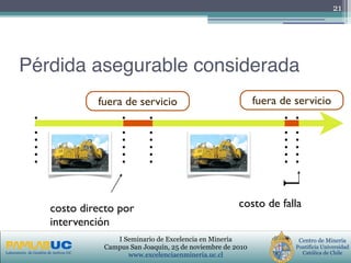 PRIMERAS JORNADAS DE GESTION DE ACTIVOS & EFICIENCIA
ENERGETICA
GEDAEFE 2008Laboratorio de Gestión de Activos UC
Centro de Minería
Pontificia Universidad
Católica de Chile
I Seminario de Excelencia en Minería
Campus San Joaquín, 25 de noviembre de 2010
www.excelenciaenmineria.uc.cl
Pérdida asegurable considerada
21
costo directo por
intervención
costo de falla
fuera de servicio fuera de servicio
 